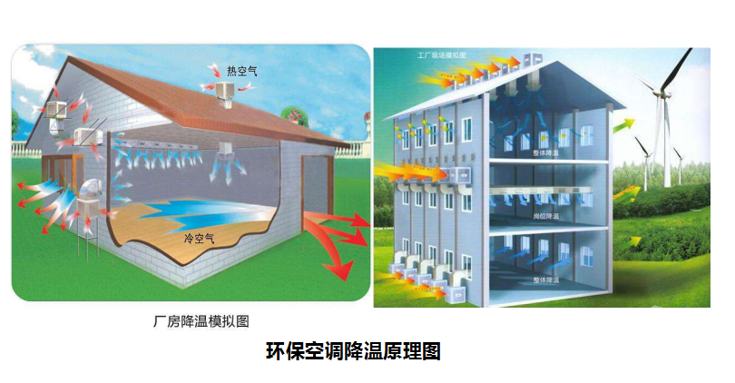 溫濕度對(duì)養(yǎng)殖場(chǎng)有什么影響，養(yǎng)豬對(duì)溫度有什么要求？